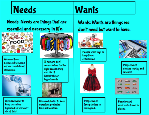 We design and create Technology to satisfy our Needs and Wants!! 